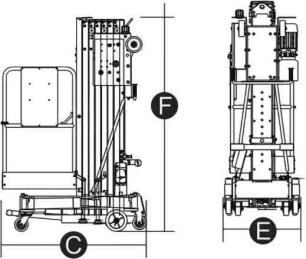 PLATAFORMA ELEVATÓRIA MASTRO ÚNICO ELÉTRICA 4M 150KG