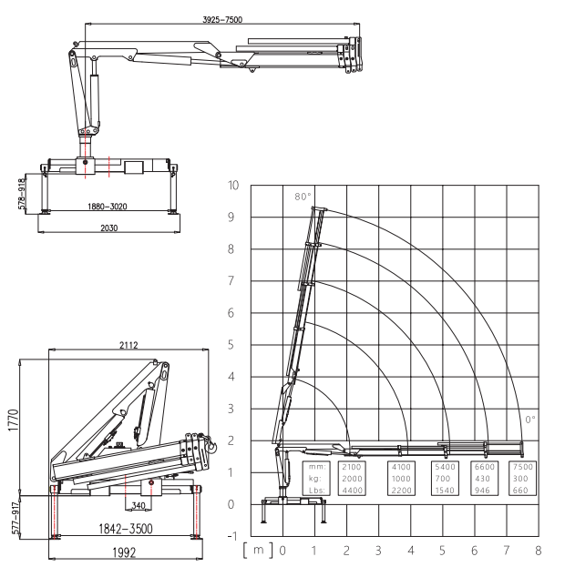 Guindaste articulado de caminhão de 2 toneladas SQ2ZA4