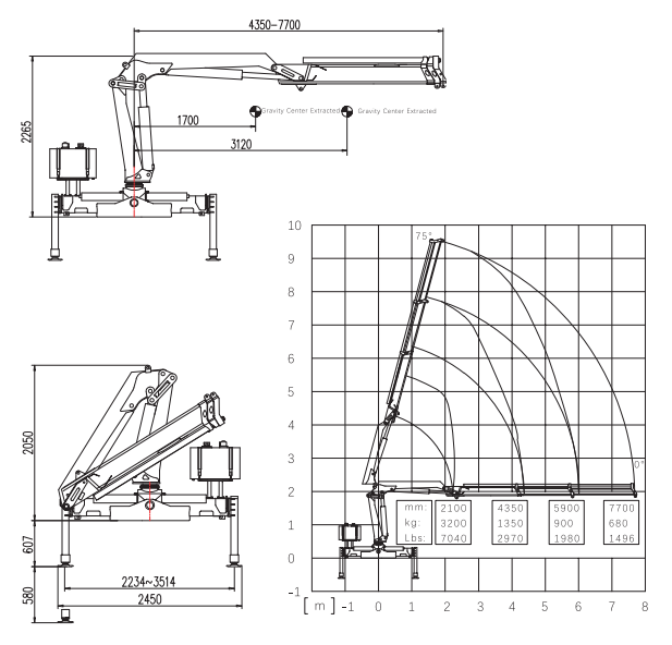 Guindaste articulado de caminhão de 3,2 toneladas SQ3.2ZA3