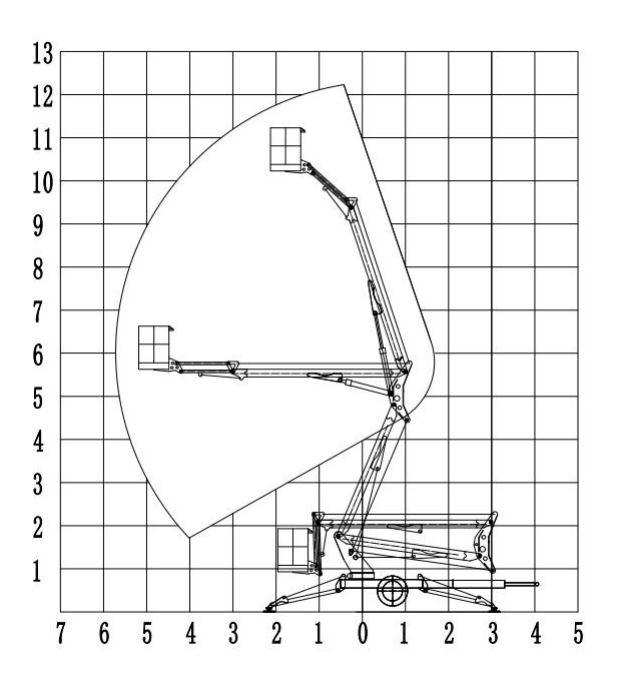 PLATAFORMA ELEVATÓRIA ARTICULADA REBOCÁVEL 10 METROS
