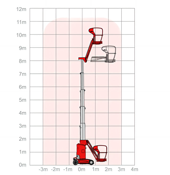 ELEVADOR DE MASTRO VERTICAL AUTOPROPULSADO COM LANÇA 11.2M 200KG