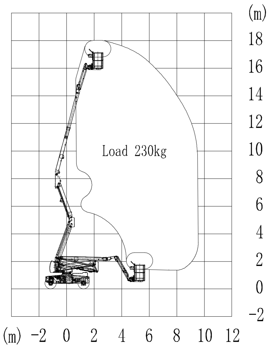 Plataforma Elevatória Articulada a Diesel 18 metros