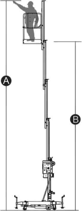 PLATAFORMA ELEVATÓRIA MASTRO ÚNICO ELÉTRICA 8M 130KG