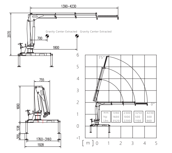Guindaste articulado de caminhão de 1 tonelada SQ1ZA3+1