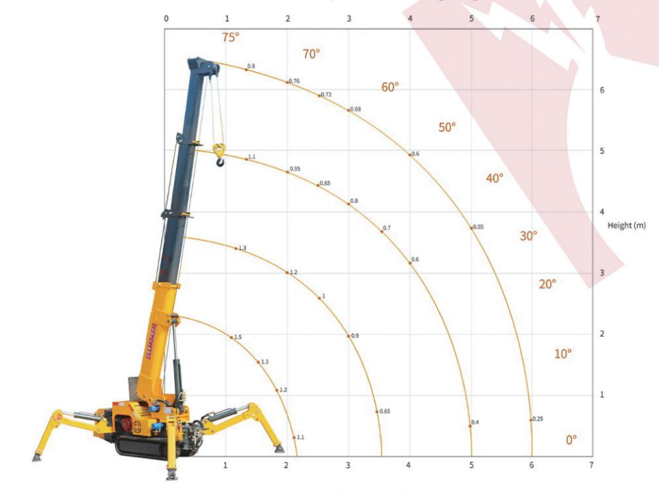 Mini guindaste tipo aranha de 1,5 tonelada