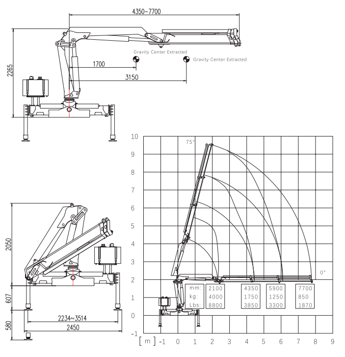 Guindaste articulado de caminhão de 4 toneladas SQ4ZA3